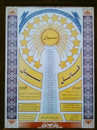 شجرة قبائل سيبان