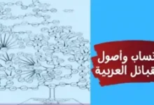 اسماء قبائل سوريا