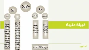 أفخاذ الروقي