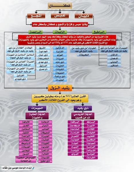 اصل الرشايدة