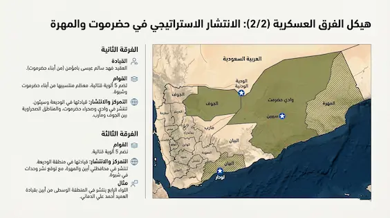 عدد قوات درع الوطن حضرموت عدن أبين