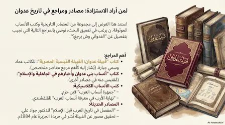 العدواني من اي قبيلة