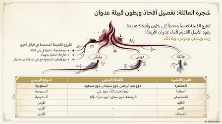 شجرة قبيلة العدواني